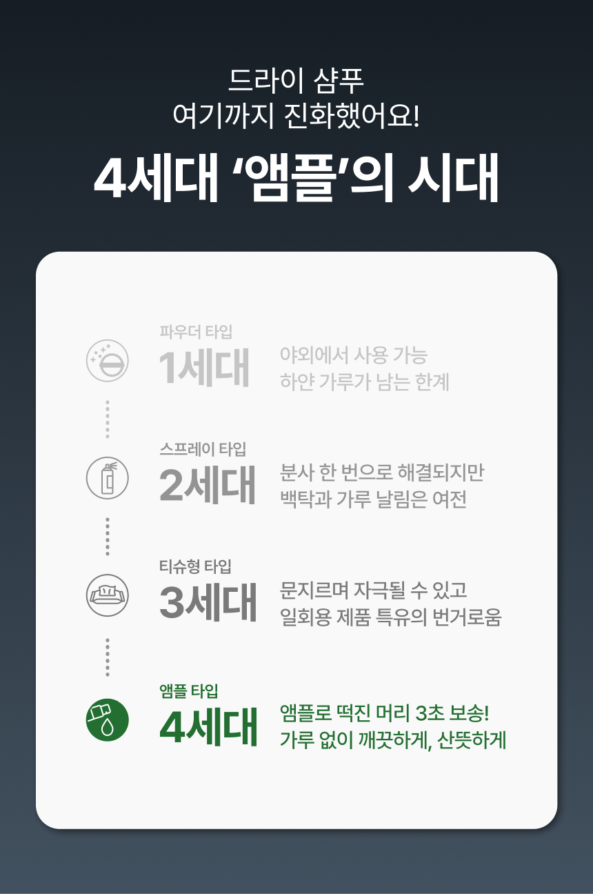 [더블 기획] 유아른 비건 드라이 샴푸 앰플 40ml