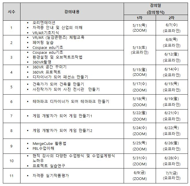[한국여성과학기술인육성재단 ]2023년 가상/증강현실 진로체험 강사 양성과정(1차, 서울,경기,인천 외 지역거주자대상) : 사단 ...