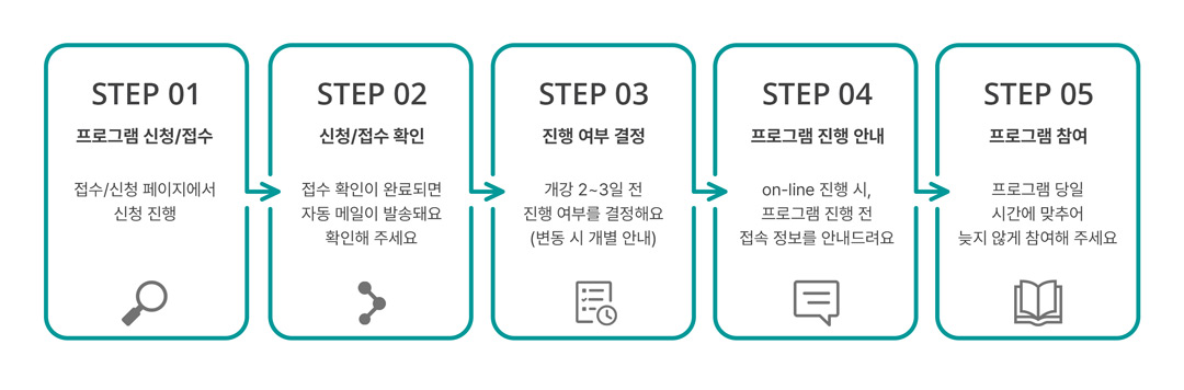 에세이 쓰기 수업 쓰담쓰담의 참여 방법 순서