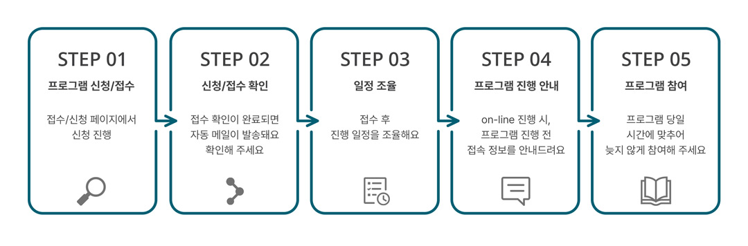 작가 및 작가지망생의 출판 기획과 출간 기획서 작성 등 출간을 돕는 1:1 출판 코칭 프로그램