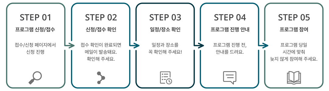 작가의 책 출간을 현실로 만드는 방법을 강의하는 책 출판하기 특강 접수 단계 안내