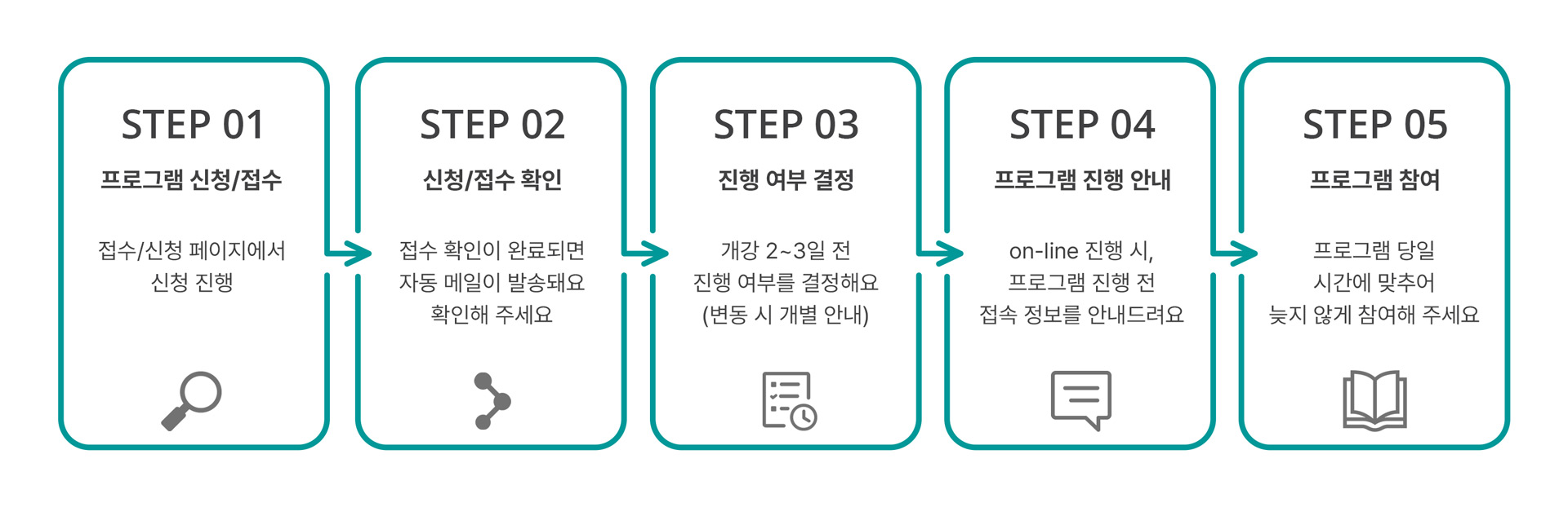 에세이 쓰기 수업 쓰담쓰담의 참여 방법 순서