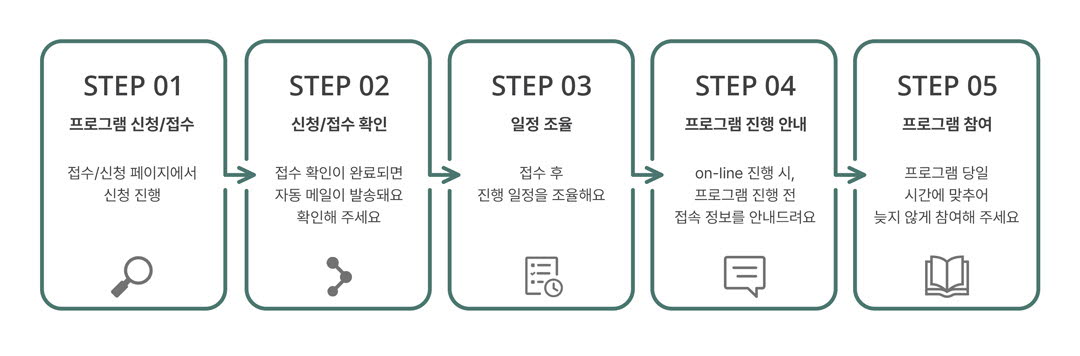 작가 및 작가지망생의 출판 기획과 출간 기획서 작성 등 출간을 돕는 1:1 출판 코칭 프로그램
