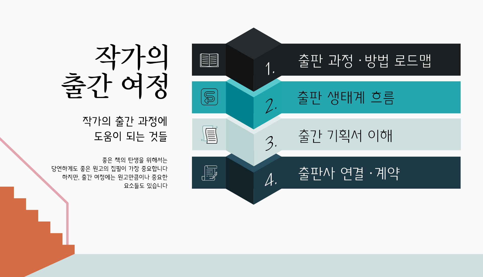 작가의 출간에 도움이 되는 책쓰기, 출판 과정, 출간 방법, 출판 계약 등을 안내하는 작가를 위한 특강 작가의 여정 커리큘럼