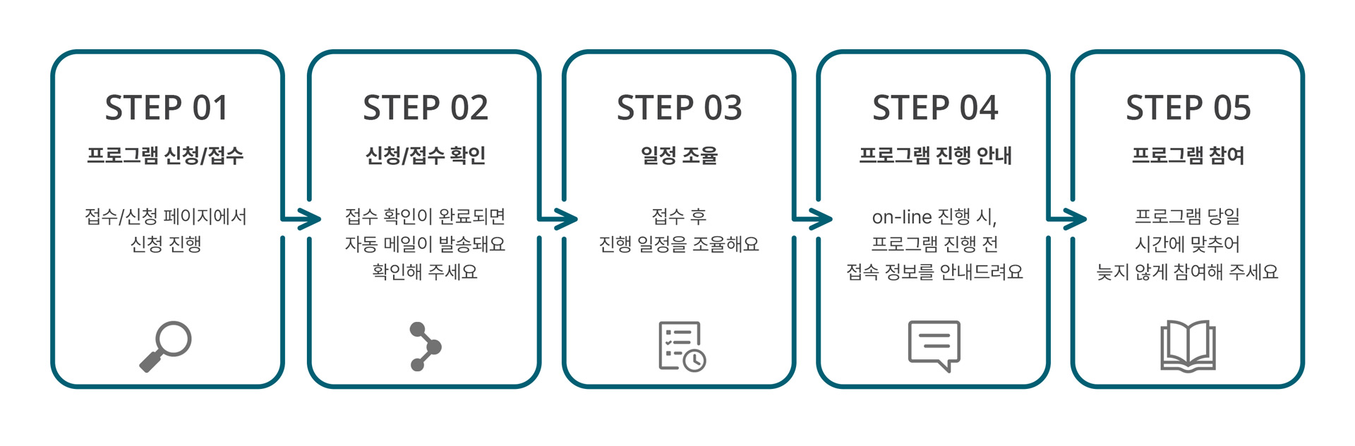 작가 및 작가지망생의 출판 기획과 출간 기획서 작성 등 출간을 돕는 1:1 출판 코칭 프로그램
