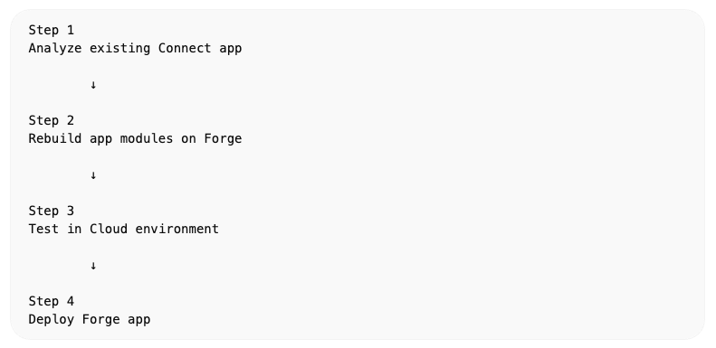 Atlassian Forge migration process for Flexible Space Navigation