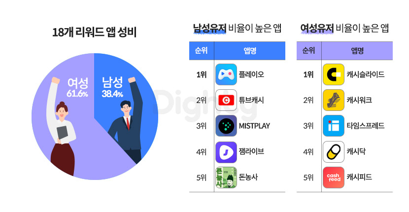 신세계백화점 5천원 적립 및 이벤트 정리 (+신백리워드포인트, 쿠폰확인/사용방법)