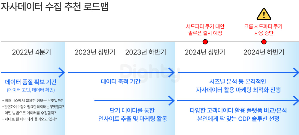 데이터 수집 이미지