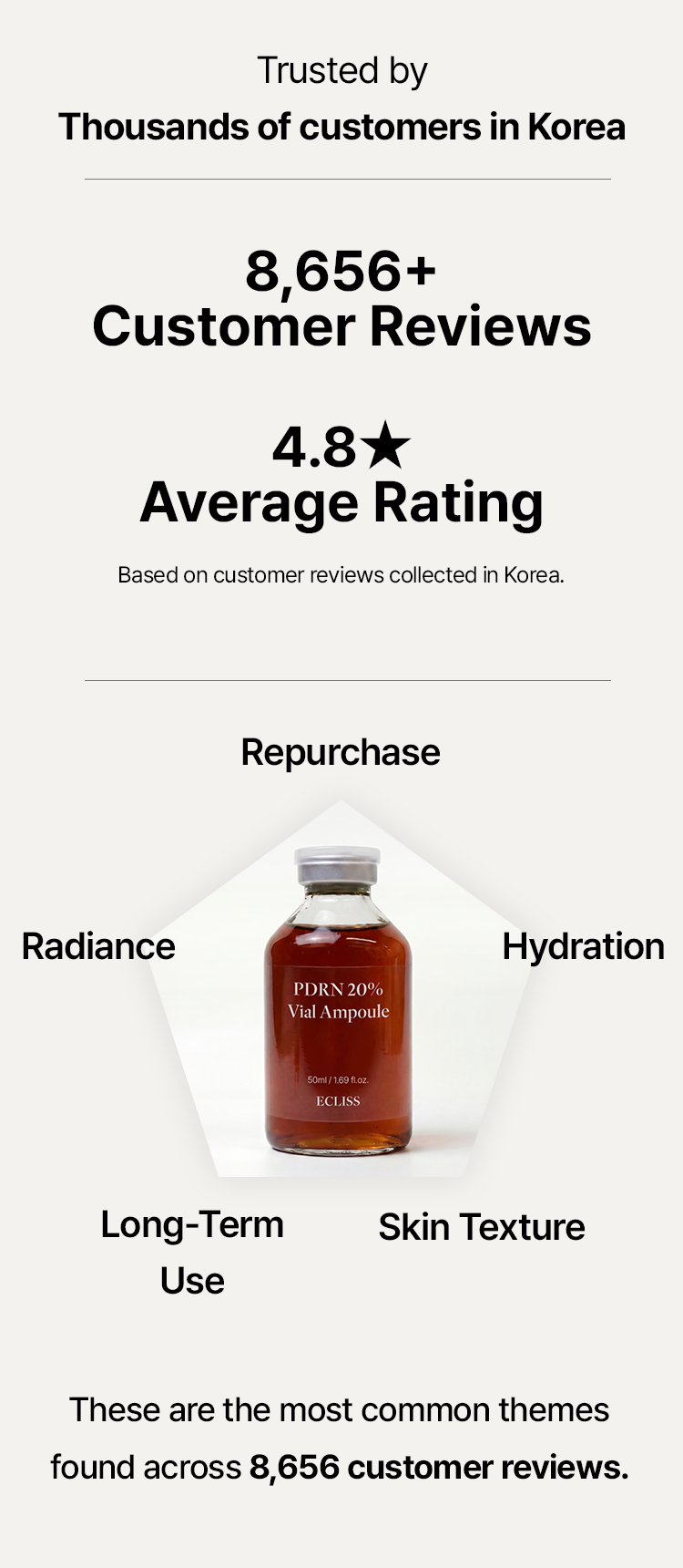 PDRN 20% Vial Ampoule