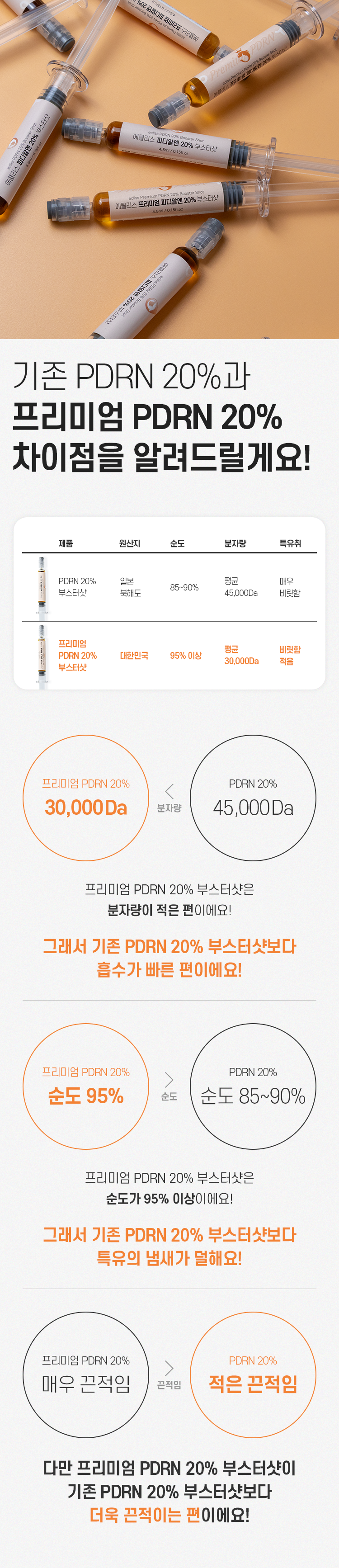 [첫 구매 990원] PDRN 20% 부스터샷