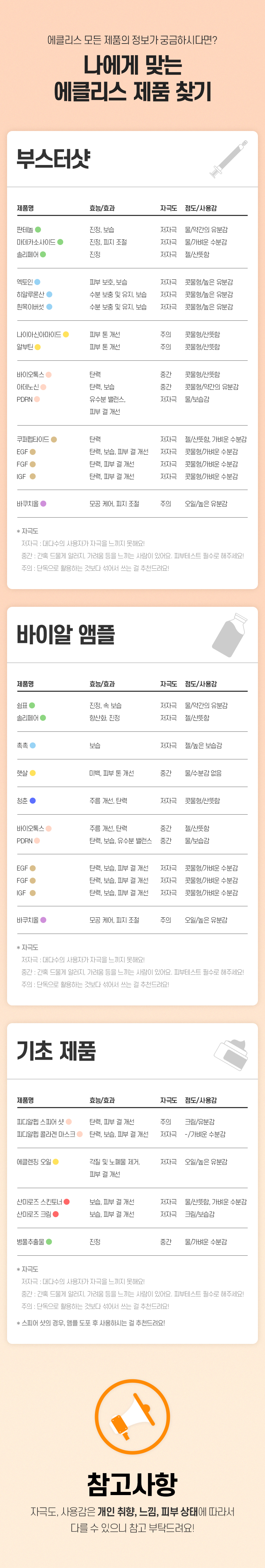[첫 구매 990원] PDRN 20% 부스터샷