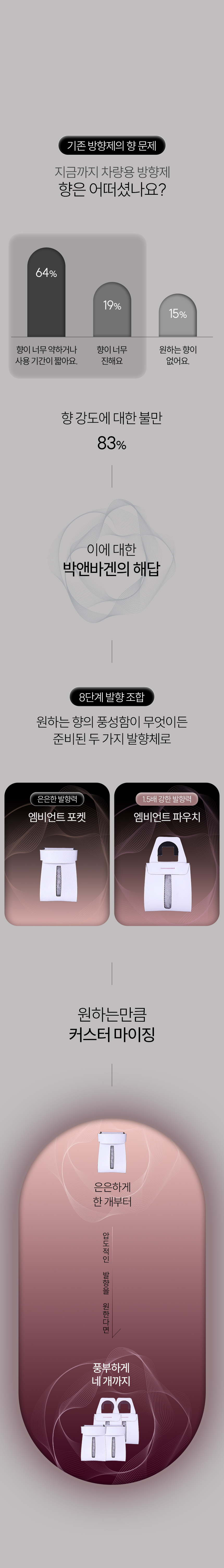 박앤바겐 차량용 방향제 리필 엠비언트 포켓 파우치 안전벨트방향제
