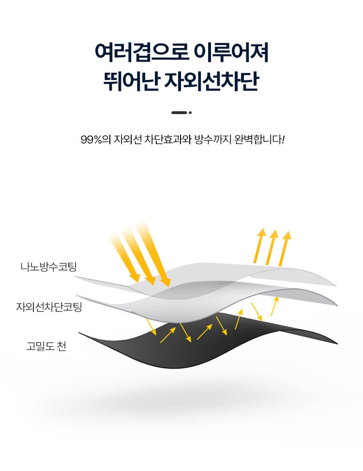 간편 차량 앞유리 우산형 햇빛가리개