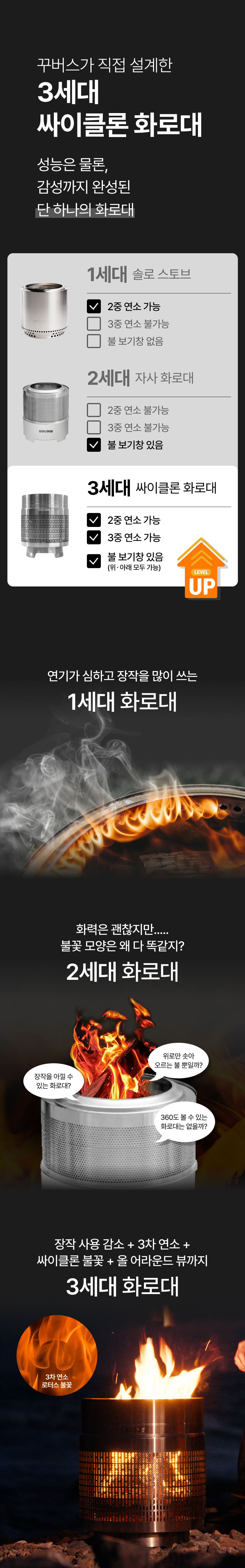 [3중연소] 싸이클론 캠핑 불멍 화로대