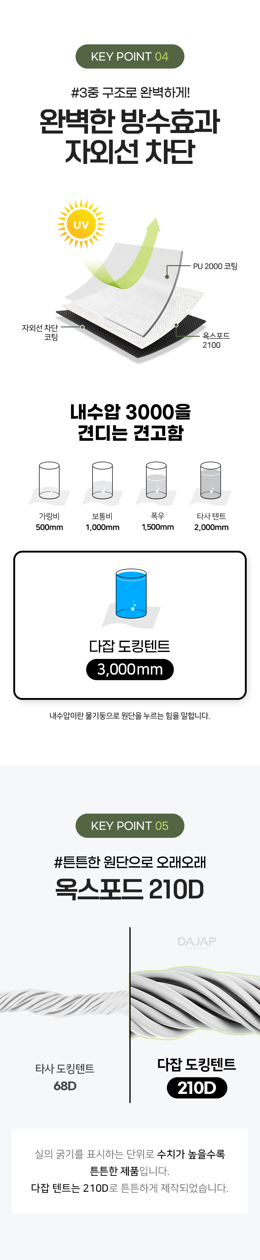 차량용 차박 트렁크 감성 꼬리텐트