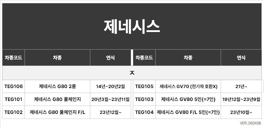 [1열+2열] 먼지 날림 없는 방수 TPE 오니핏 카매트