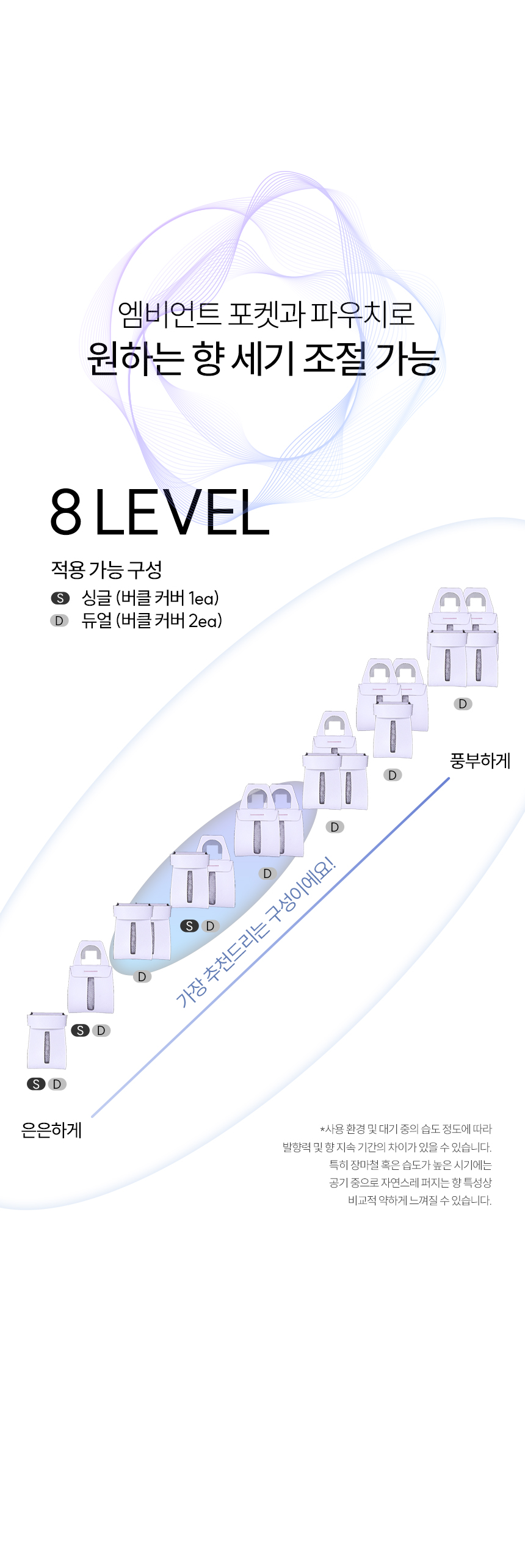 박앤바겐 차량용 방향제 리필 엠비언트 포켓 파우치 안전벨트방향제