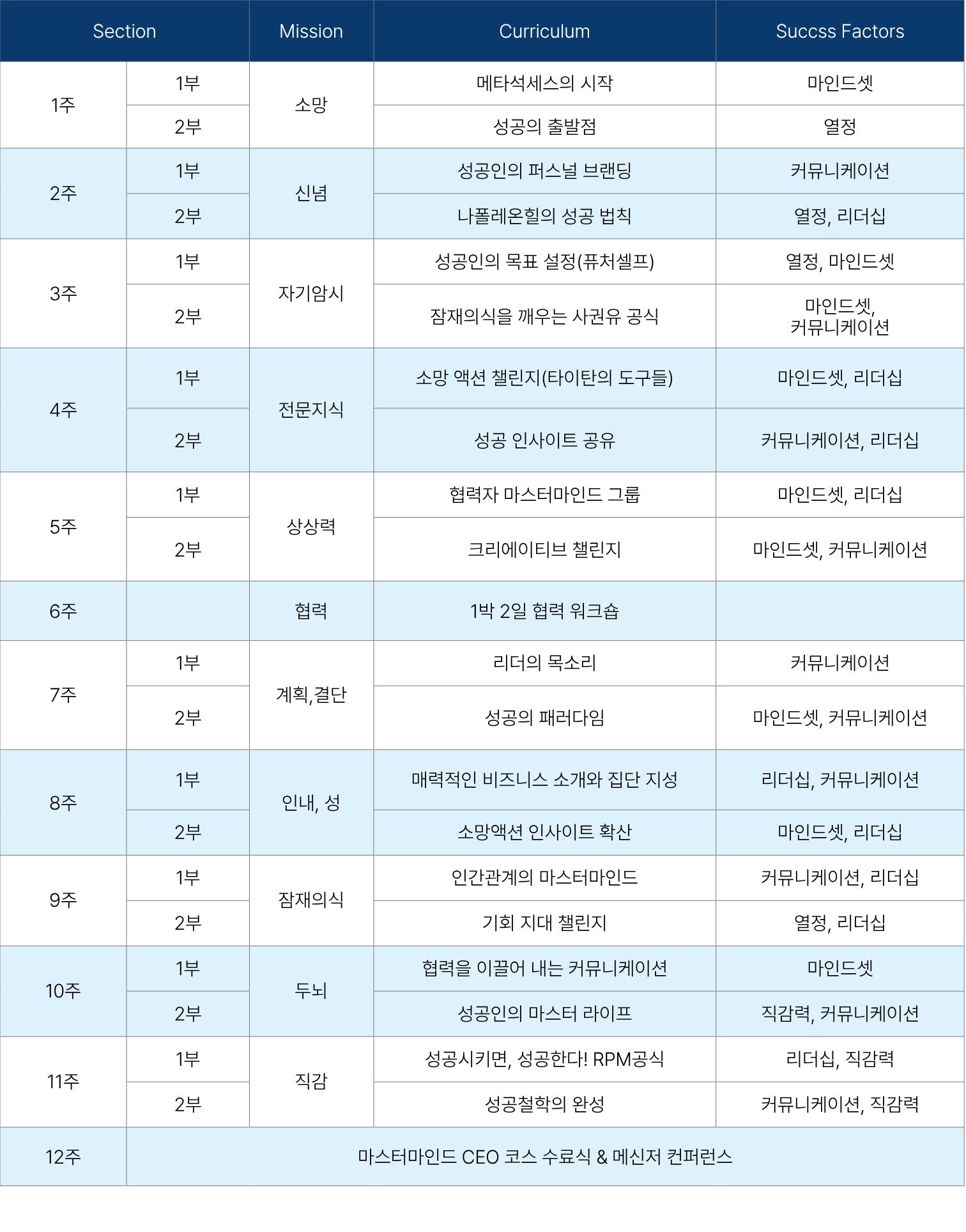 마스터마인드 AI융합 최고위 과정 21기