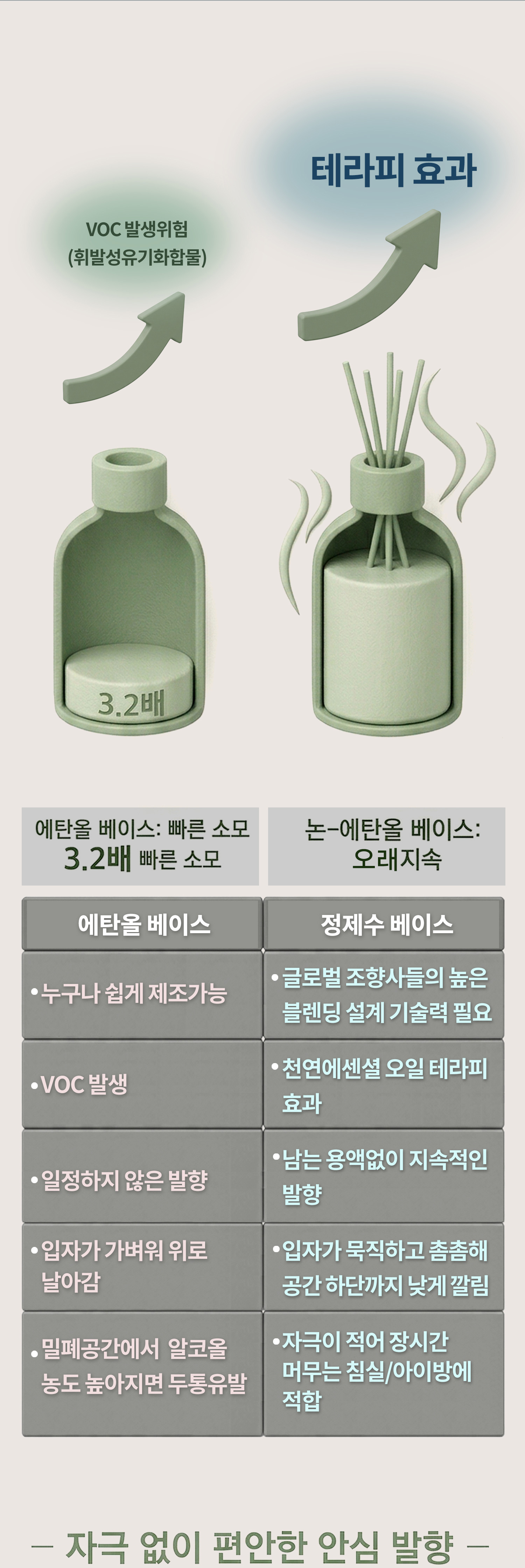 [디퓨저] 프레쉬 컷 프레저 200ml
