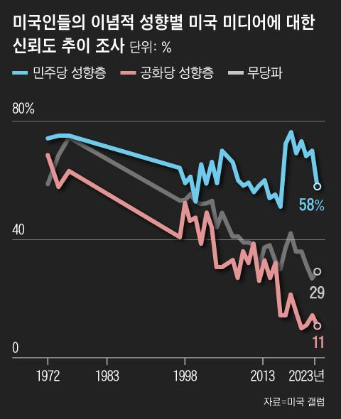 미국 갤럽이 2023년 작성해 발표했다. /그래픽=조선디자인랩 이연주