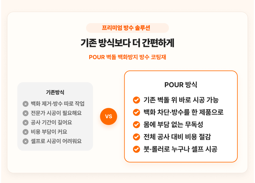 벽돌 백화방지 방수 코팅재 4kg