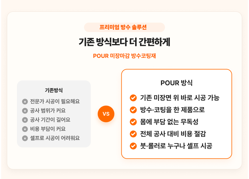 미장마감 방수코팅재 4kg