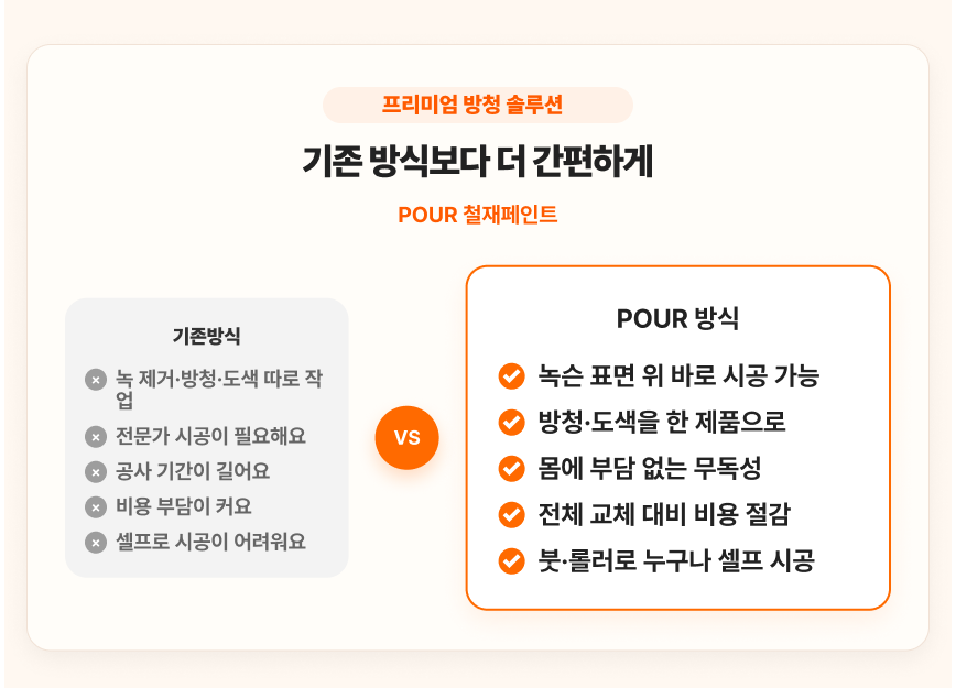 판넬 철골 방청코트재 4kg