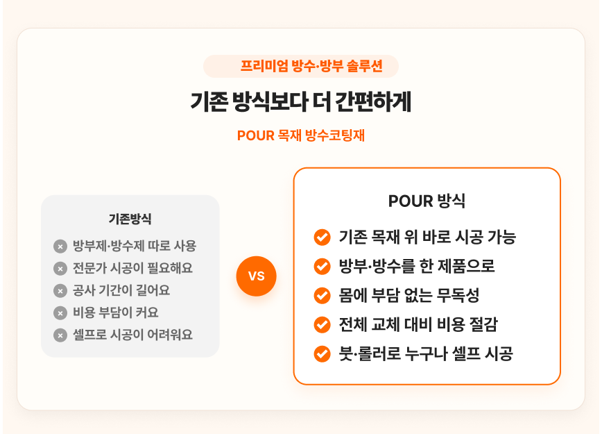 목재방부코팅재 4kg