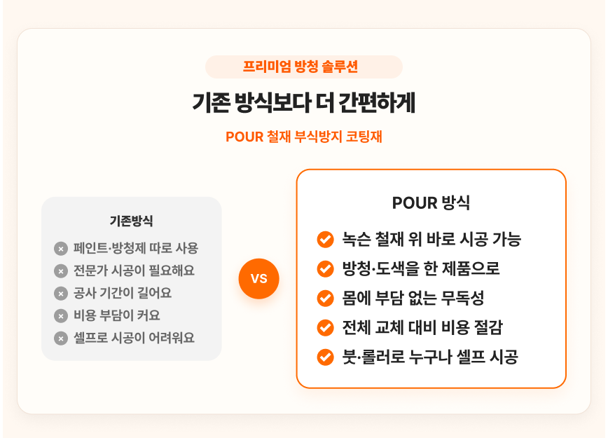 철재 부식방지 코팅재 4kg