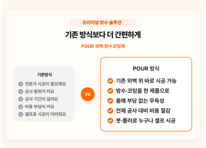 외벽 방수 코팅재 4kg