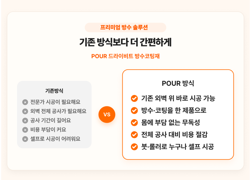 드라이비트 방수코팅재 4kg