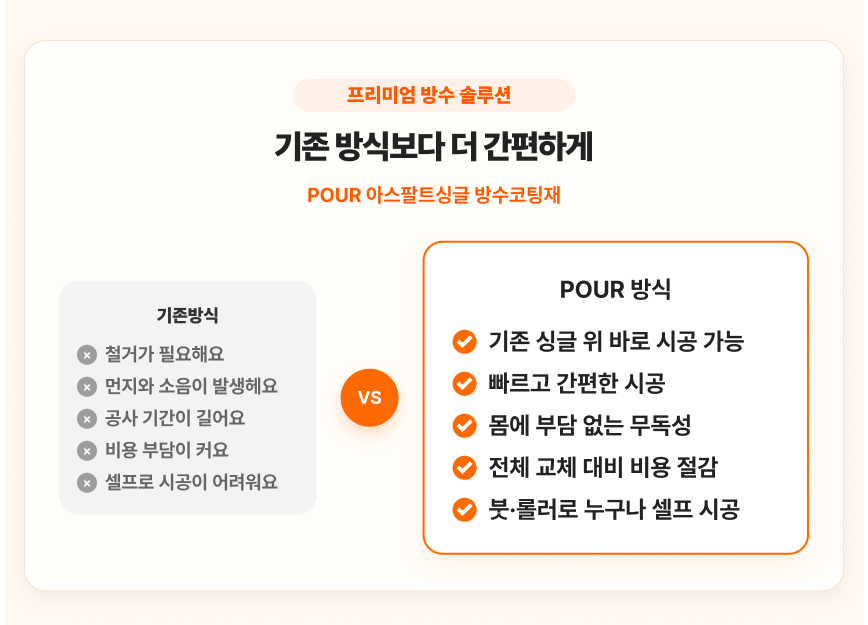 아스팔트 슁글 방수 코팅재 4kg