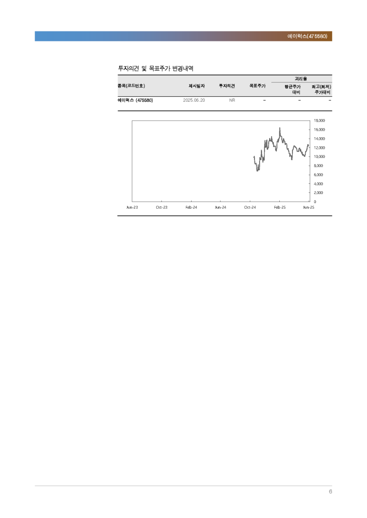 fix_250623_한국투자증권 에이럭스 리포트_Page_6.png