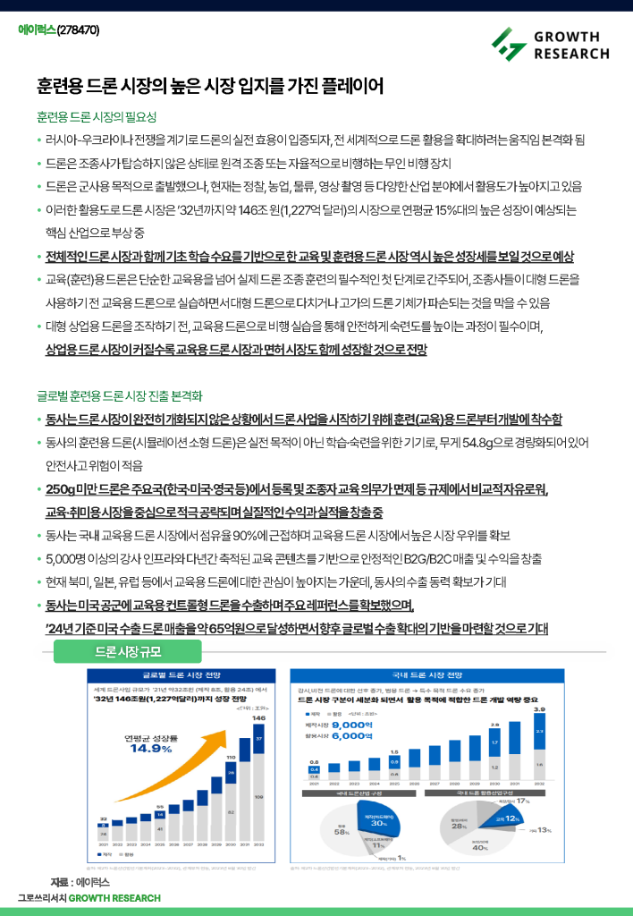 fix_20250708 Growth Research 기업리포트_Page_4.png