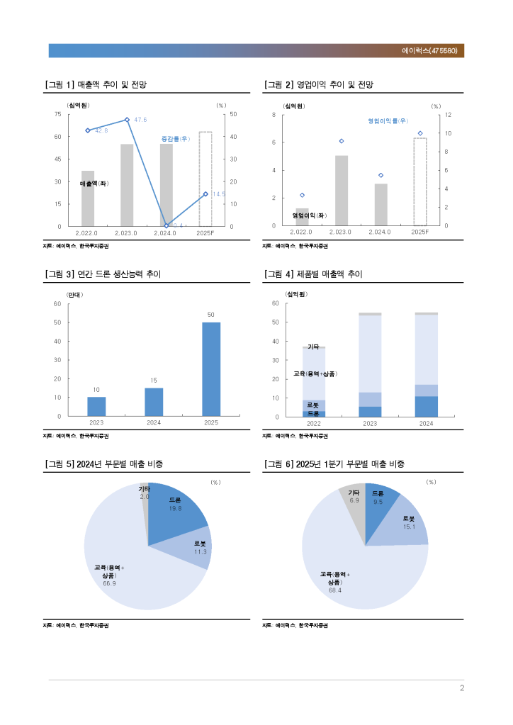 fix_250623_한국투자증권 에이럭스 리포트_Page_2.png