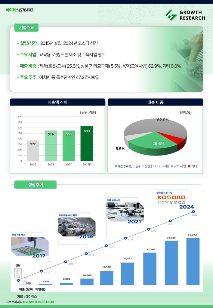 fix_20250708 Growth Research 기업리포트_Page_2.png