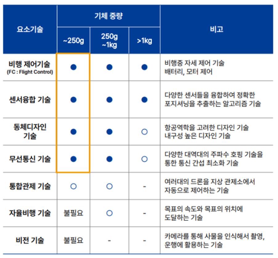텍스트, 스크린샷, 번호, 폰트이(가) 표시된 사진
AI 생성 콘텐츠는 정확하지 않을 수 있습니다.