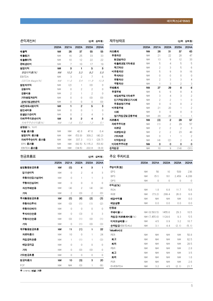 fix_250623_한국투자증권 에이럭스 리포트_Page_5.png