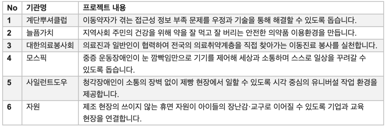 2026년도 아산 비영리스타트업 ‘성장트랙’ 선발 기관 (가나다 순). /제공=아산나눔재단