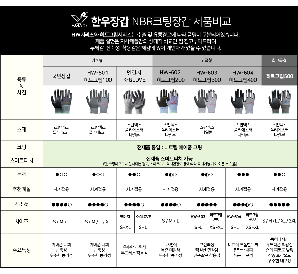 한우 HW-603 NBR 코팅 작업 장갑 1켤레