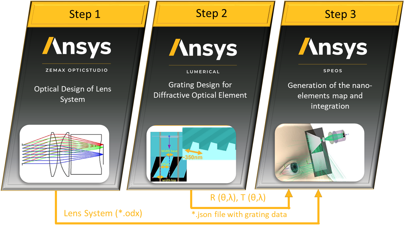 AR (증강현실) 설계 및 시뮬레이션 : (주)래디언트솔루션