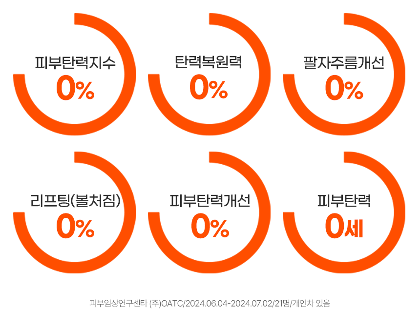 [마누카꿀 탄력세럼] 시그니필 허니 몰로키아 코어 리프팅 세럼 50ml