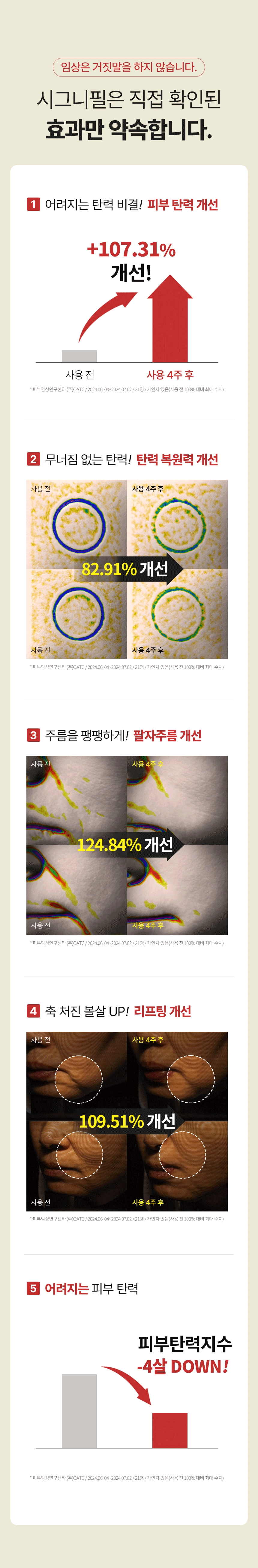 [마누카꿀 탄력세럼] 시그니필 허니 몰로키아 코어 리프팅 세럼 50ml