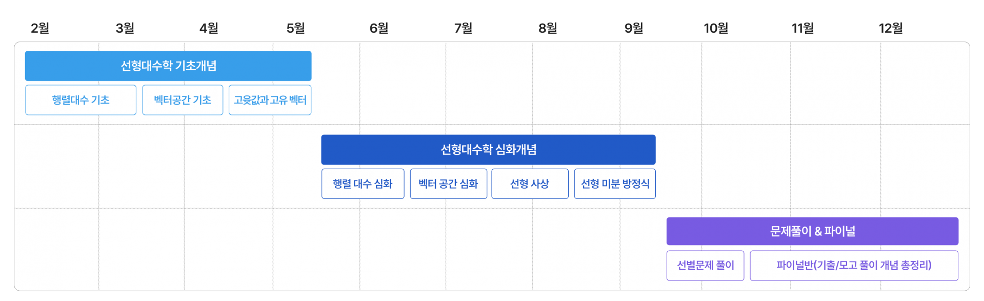 선형대수학 커리큘럼