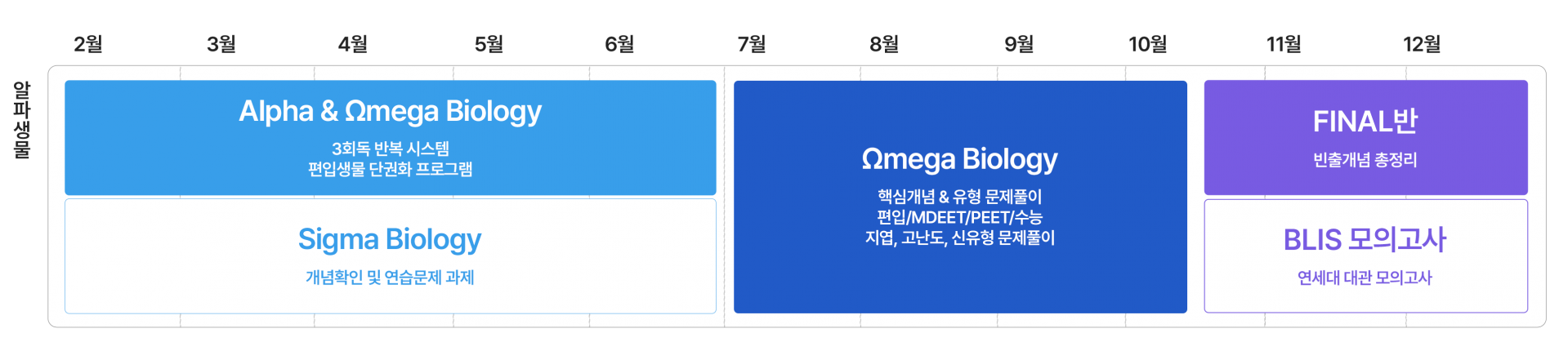 알파생물 커리큘럼