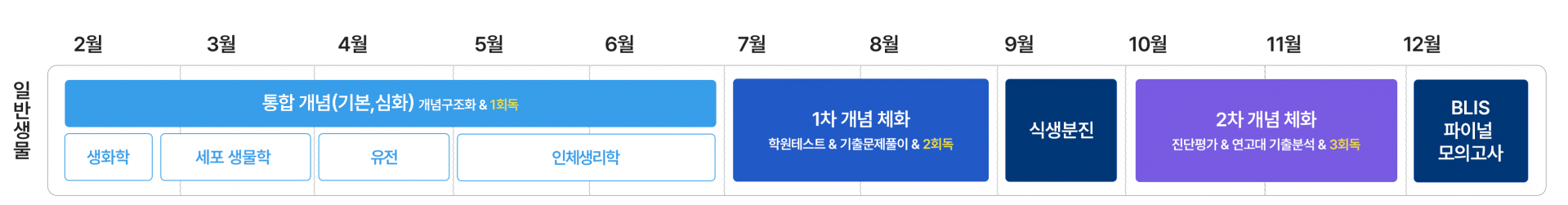 반띵생물 커리큘럼