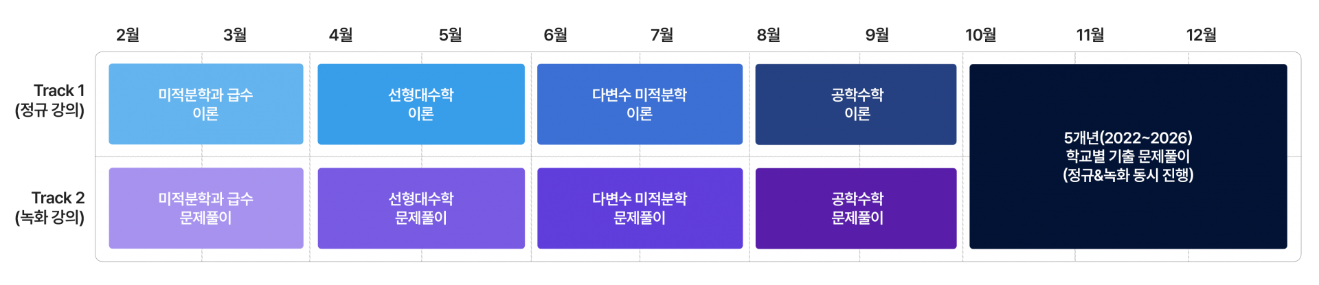 로드맵 이미지