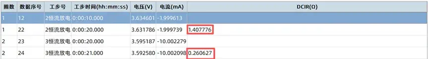 Figure 2. Automatic DCIR Calculation and Export – IEST Analyzer Software