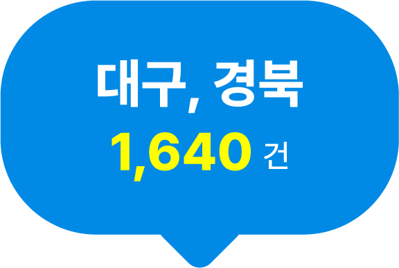 대구, 경북 1,640건