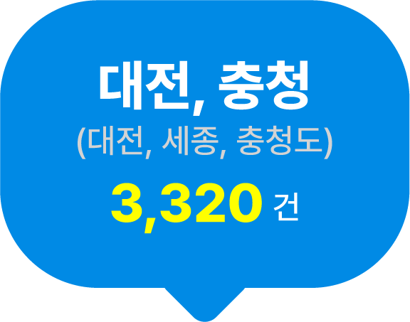 대전, 충청(대전, 세종, 충청도) 3,320건